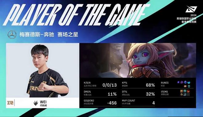  Karsa新星爆冷表现惊艳，RNG未来可期！